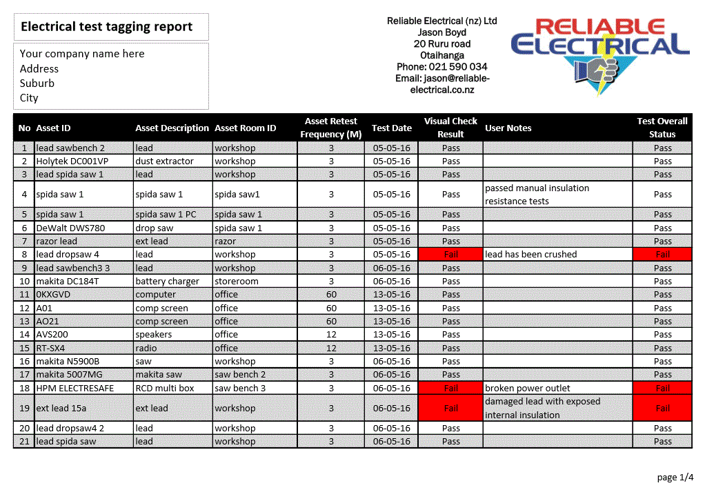 test tagging report
